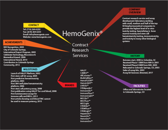 HemoGenix® Contract Research Services - About Us